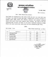 (कार्यलय सहयोगी )लिखीत परीक्षाको नतिजा 